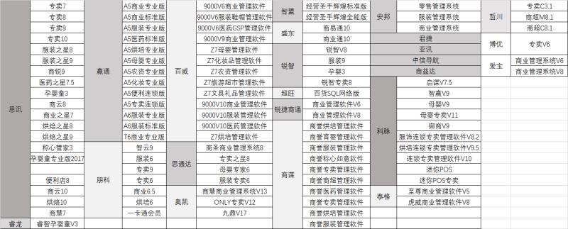 德商老板助手可对接的零售管理软件列表：思讯专卖、母婴、烘焙；锐捷商锐、商锐专卖V7/V8/V9；科脉赢钱POS；泰格王尊/夏威；撼动商贸；锐捷商通百思S5/智赢V6/V8/V9；安朗专卖C3.1/商超M9.1；锐智专卖V6/中银智联；美凯商业管理；宝丰V6/V8 等