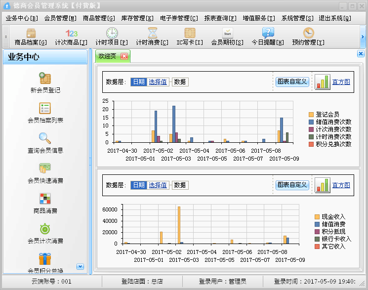 德商会员管理系统主界面 - 业务中心、会员管理、商品管理、库存管理、电子券管理、报表查询、短信服务、系统管理
